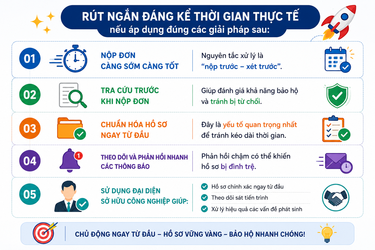 Rút ngắn thời gian đăng ký nhãn hiệu
